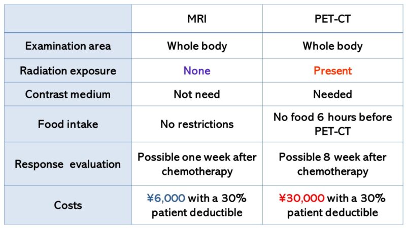 COMPARISON BETWEEN CURRENT PET-CT AND MRI | usuda-mri